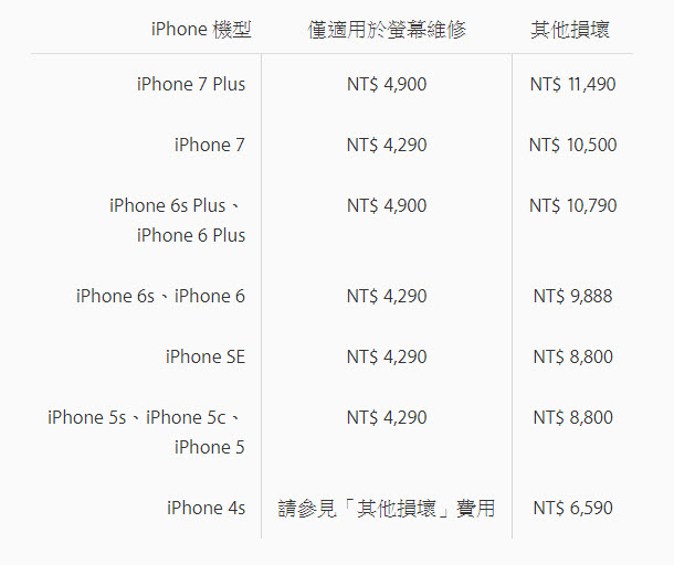 Apple Store 台灣直營店 iPhone 維修價格出來了! 圖片2