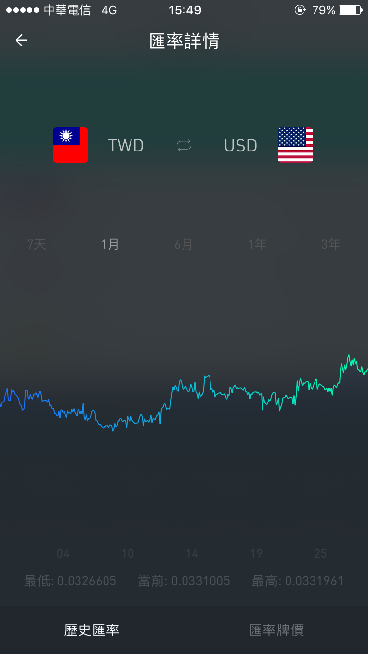 極簡匯率 app
