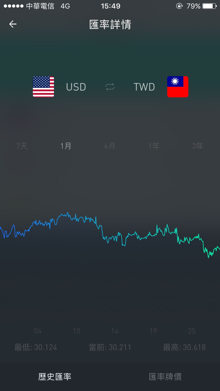 極簡匯率 app