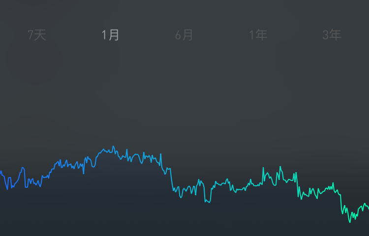 極簡匯率 app