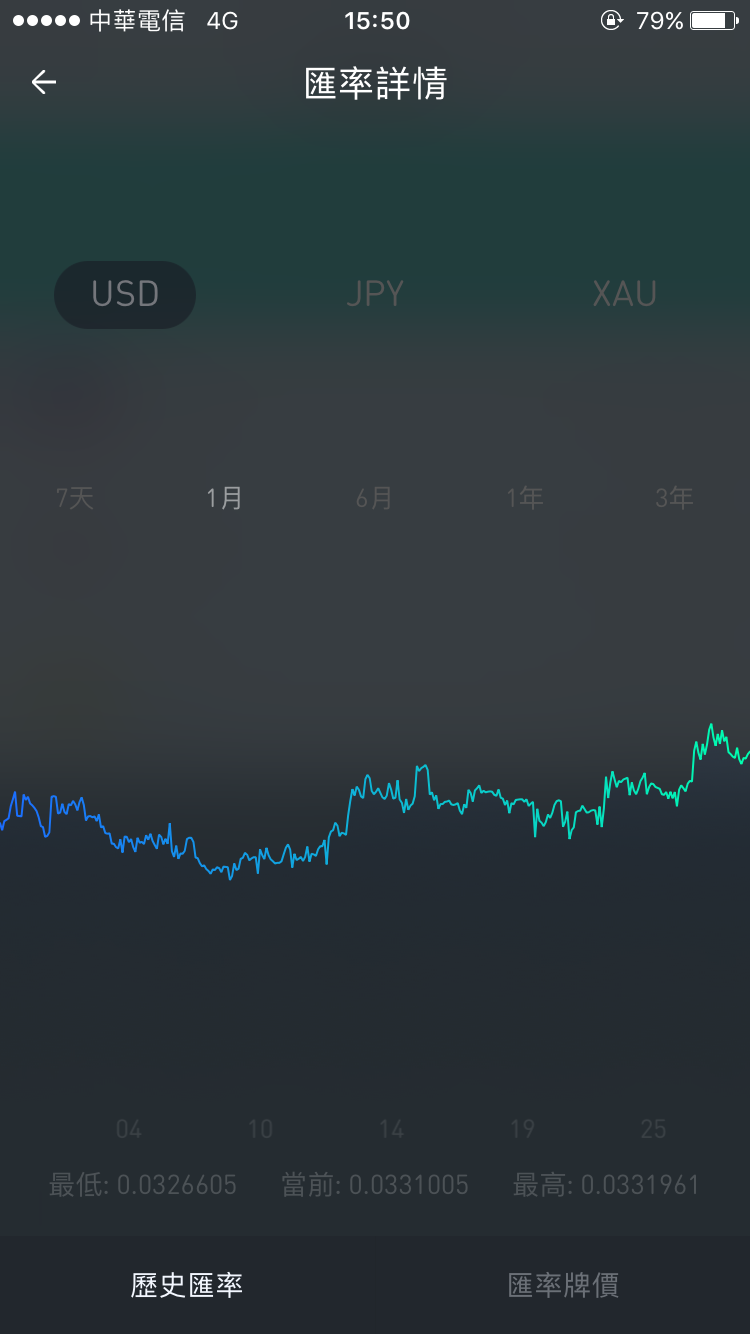 極簡匯率 app
