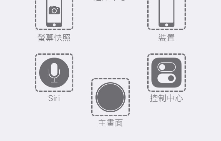 iPhone 輔助觸控 自定項目