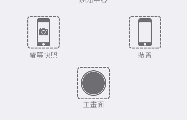 iPhone 輔助觸控 自定項目