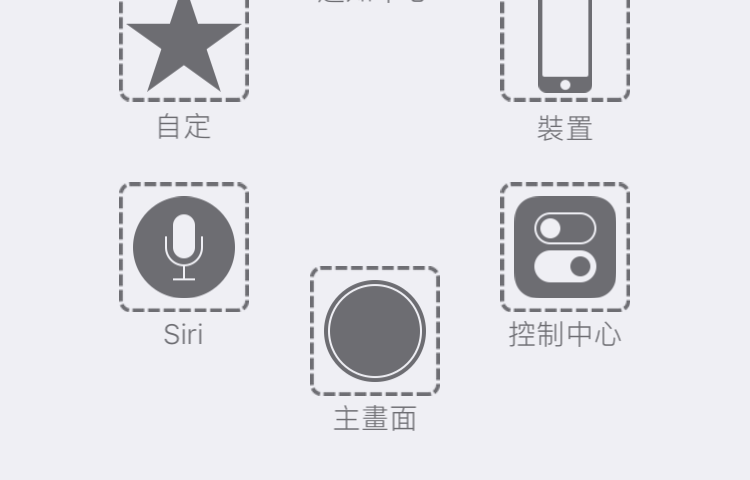 iPhone 輔助觸控 自定項目
