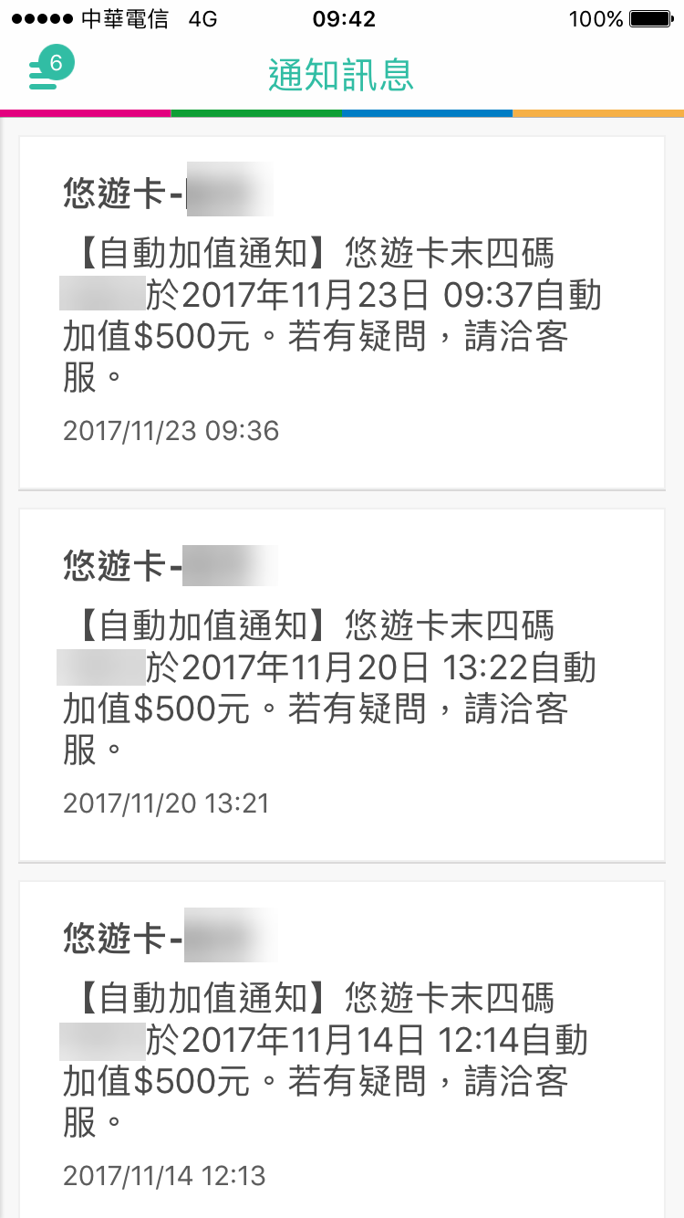 Easy Wallet 悠遊聯名卡