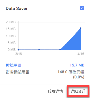 Chrome Data Saver