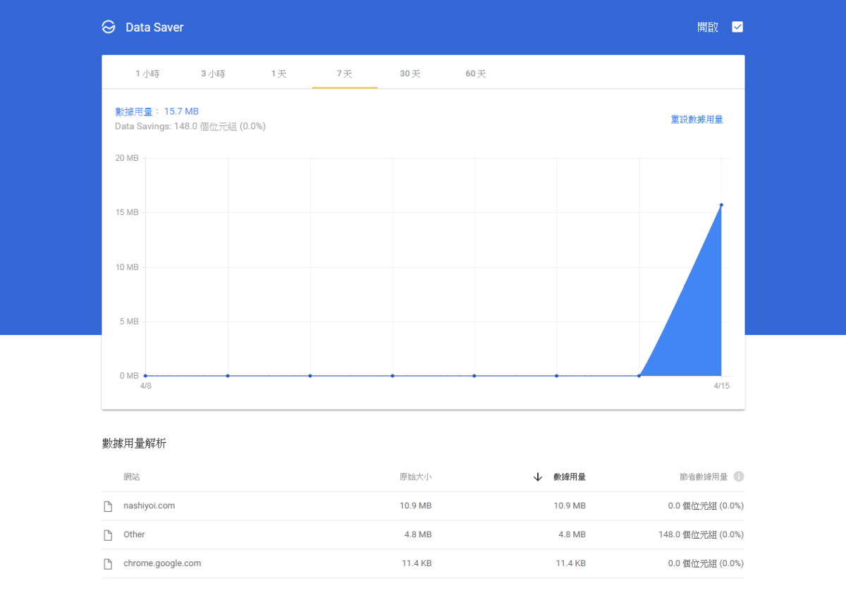 Chrome Data Saver