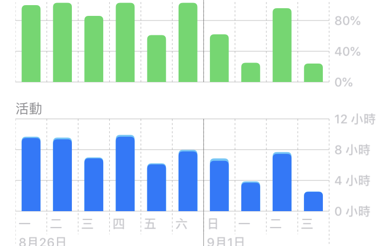 iPhone 電池健康度