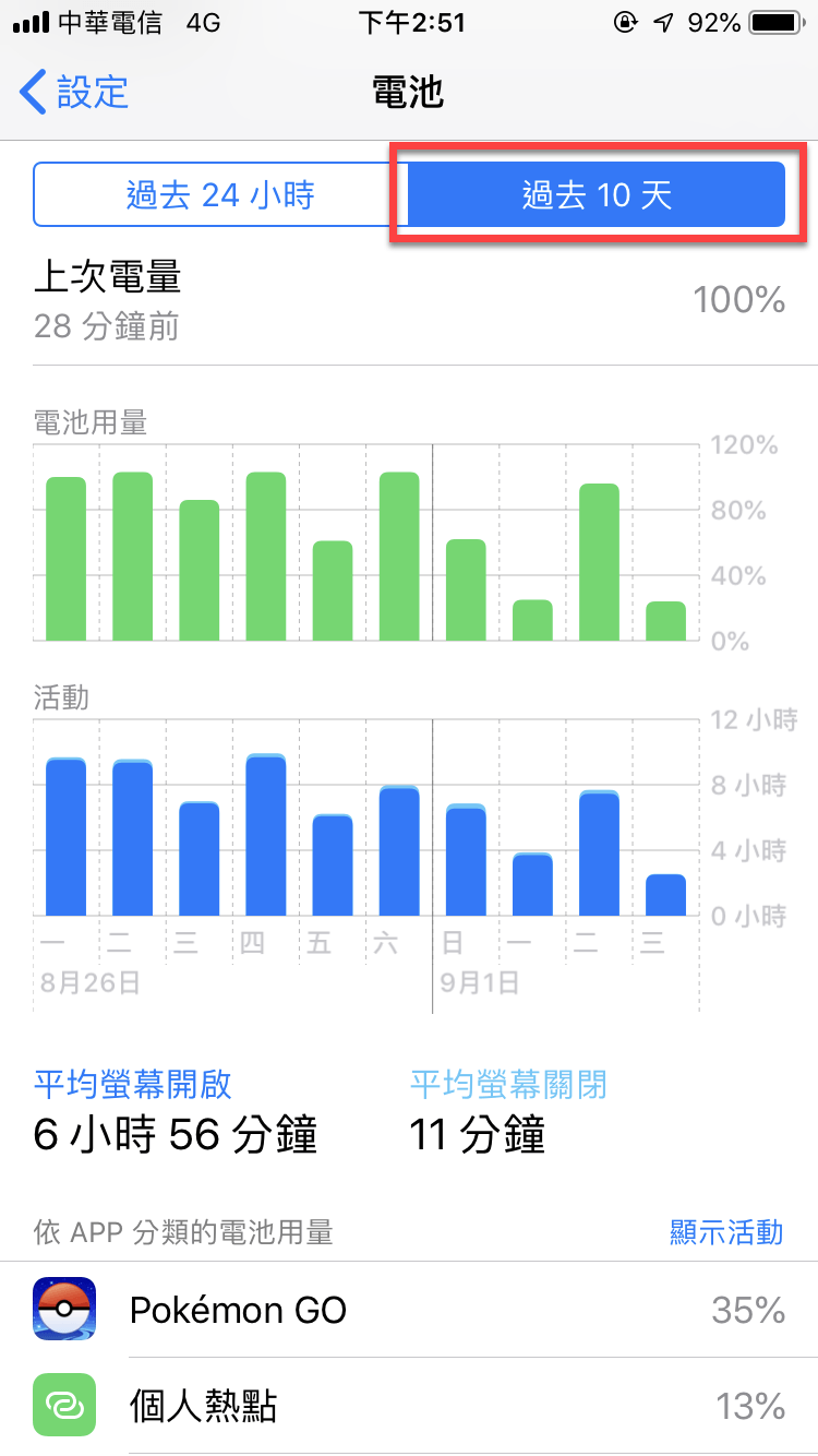 iPhone 電池健康度