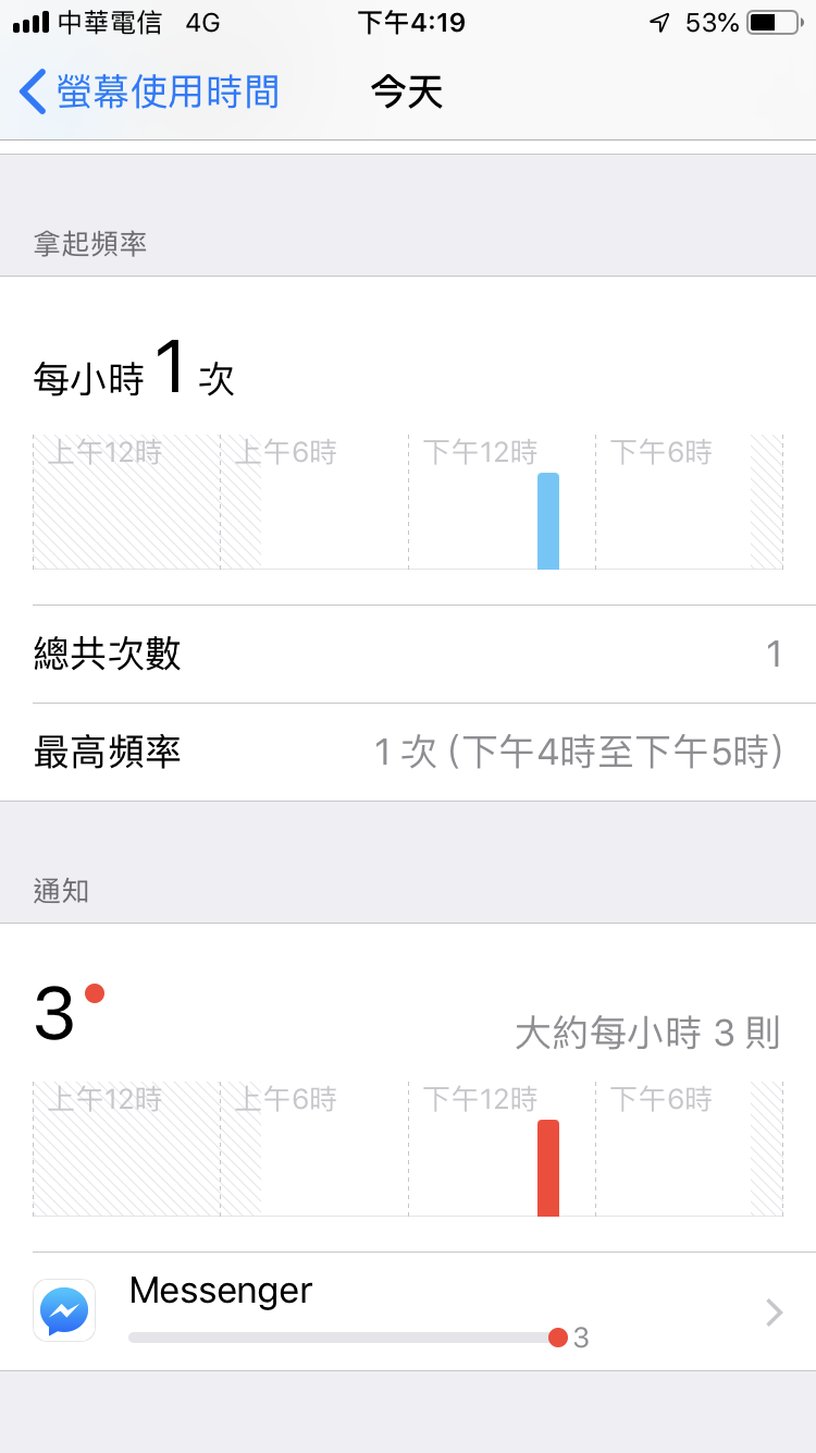 iPhone 螢幕使用時間