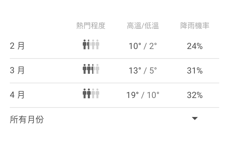 手機版Google航班查詢機票、飯店價格、行程資訊 圖片27