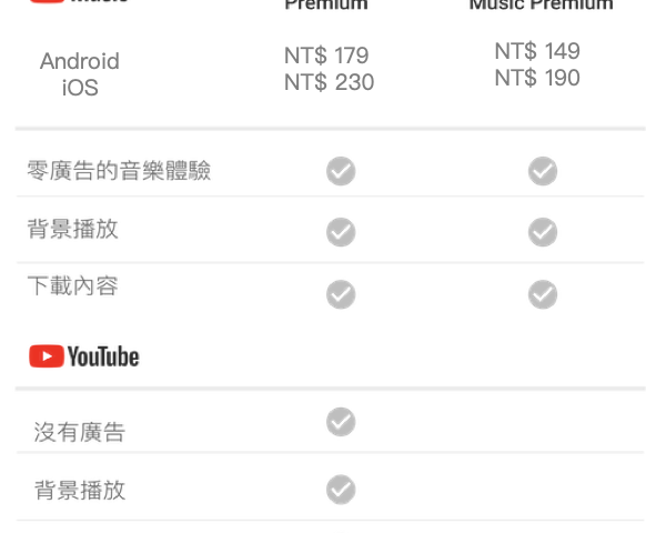 YouTube Premium