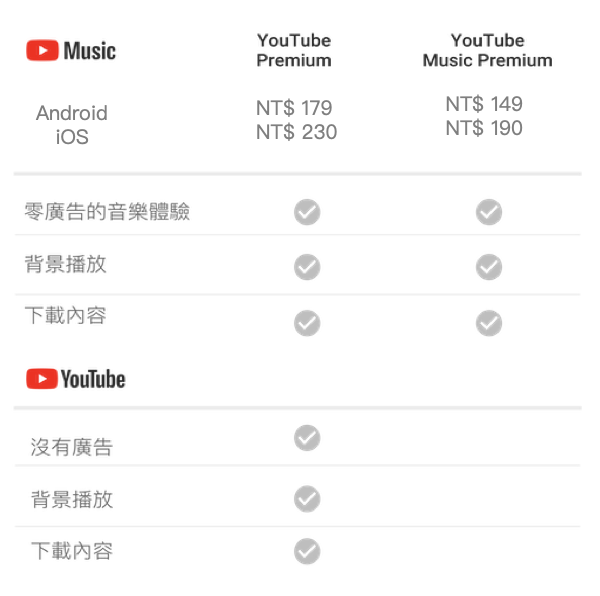 YouTube Premium