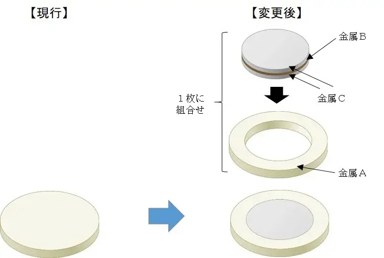 (圖片取自日本財務省)