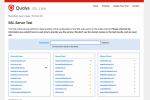 檢測網站SSL憑證等級 SSL Server Test 幫網站HTTPS打分數 圖片1