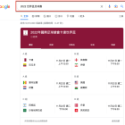 Google 搜尋直接看2022年世界杯足球賽 比分及賽程
