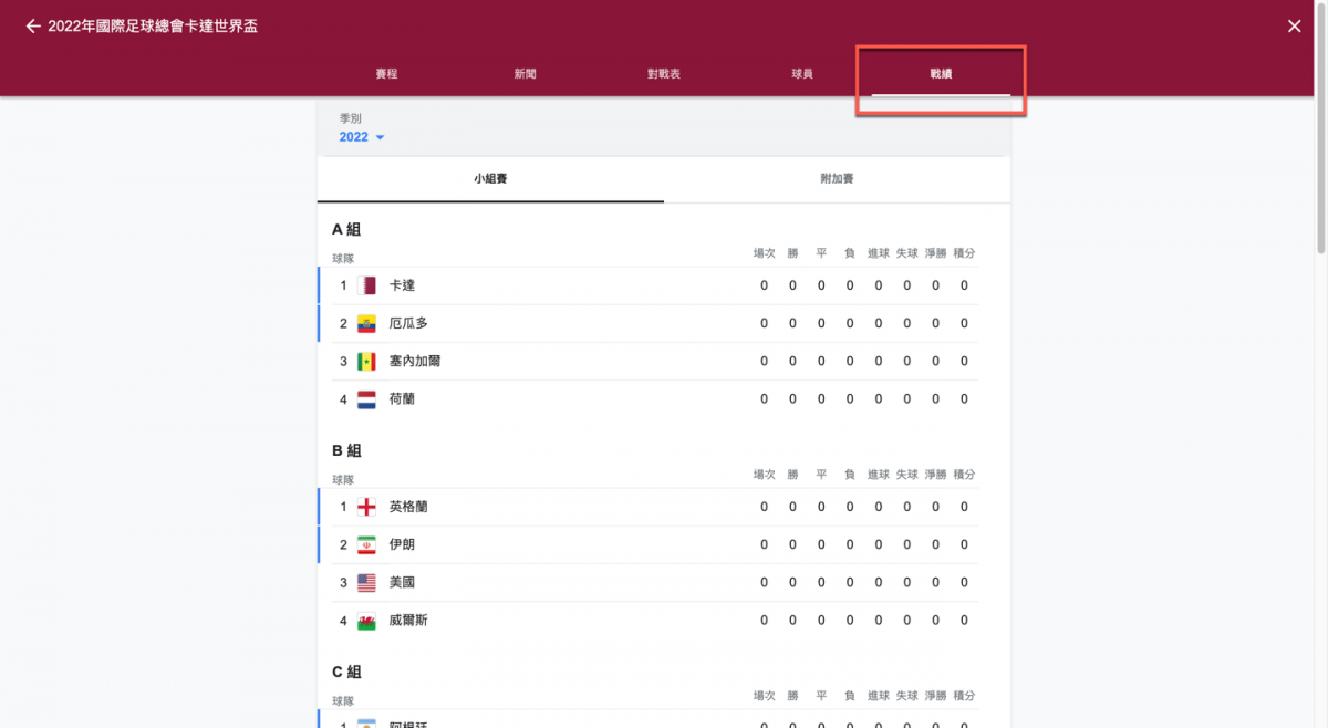 Google 搜尋直接看2022年世界杯足球賽 比分及賽程 圖片7