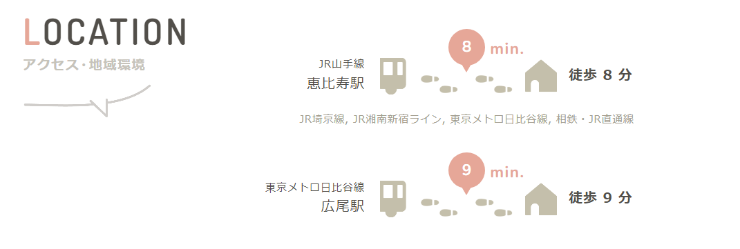日本打工度假要怎麼自己找房子 圖片4