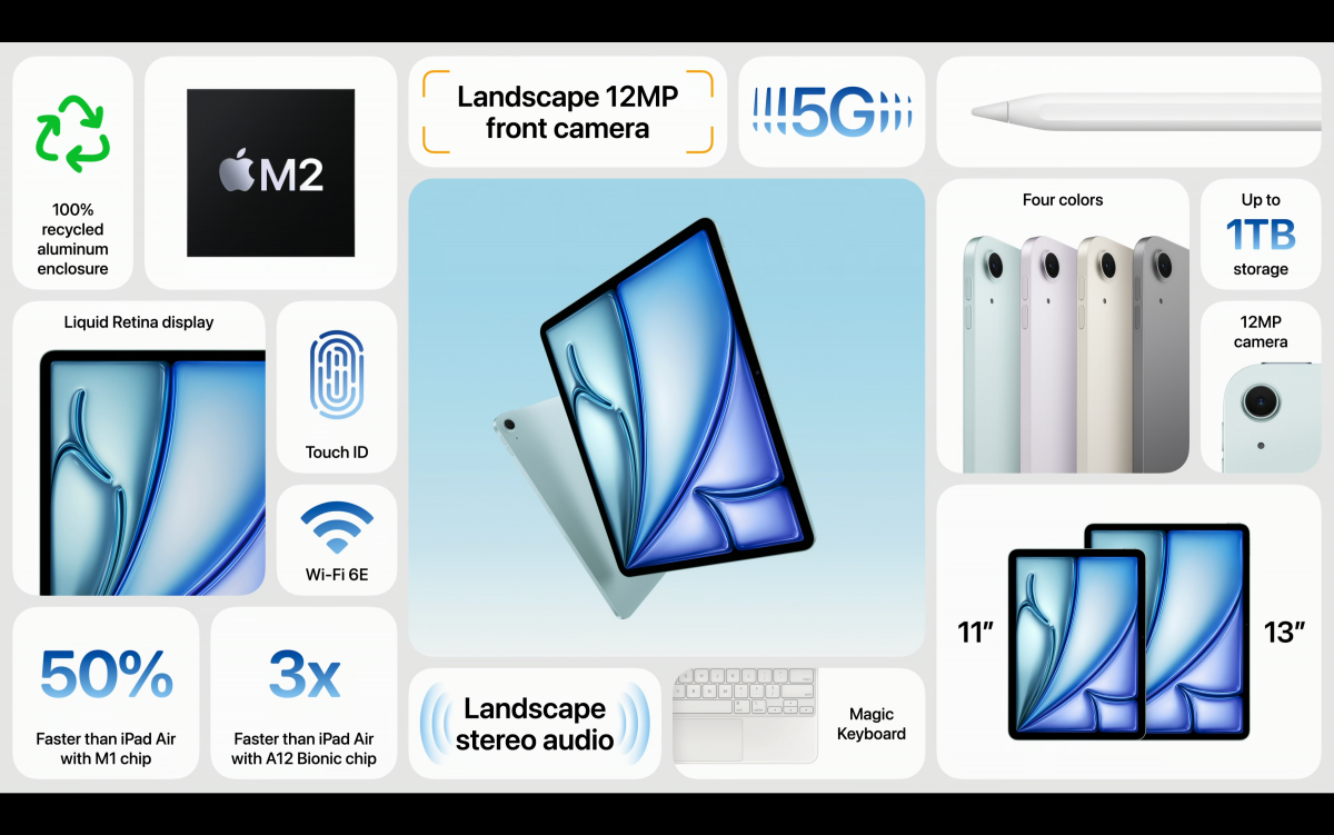 來源/Apple Events 2024/5/7