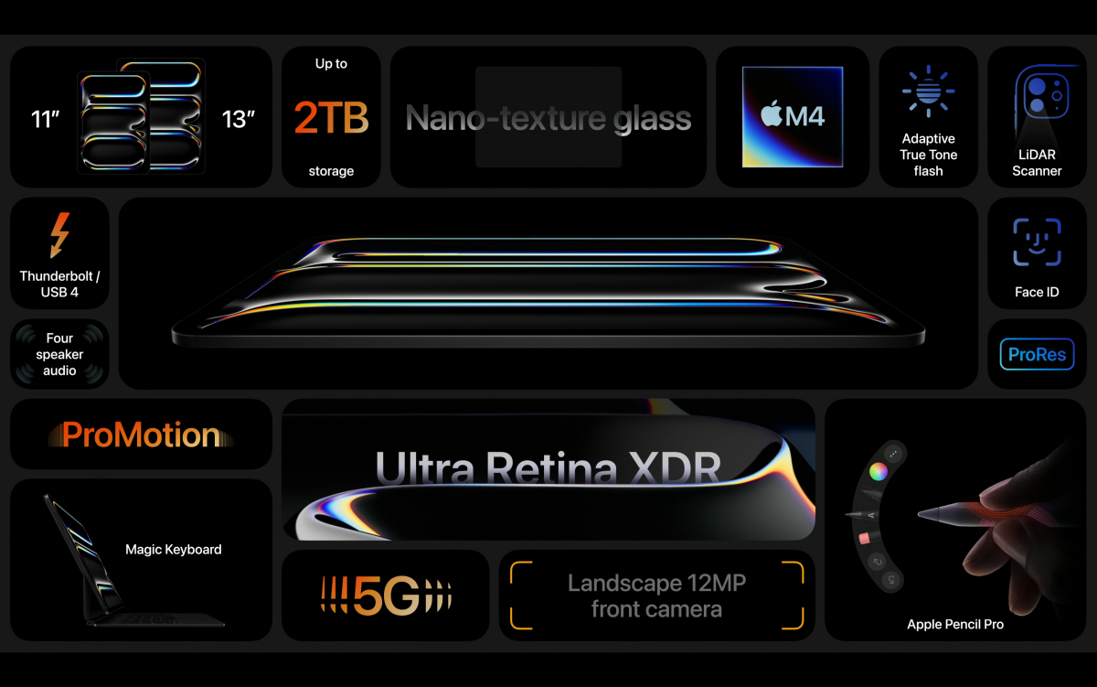 來源/Apple Events 2024/5/7