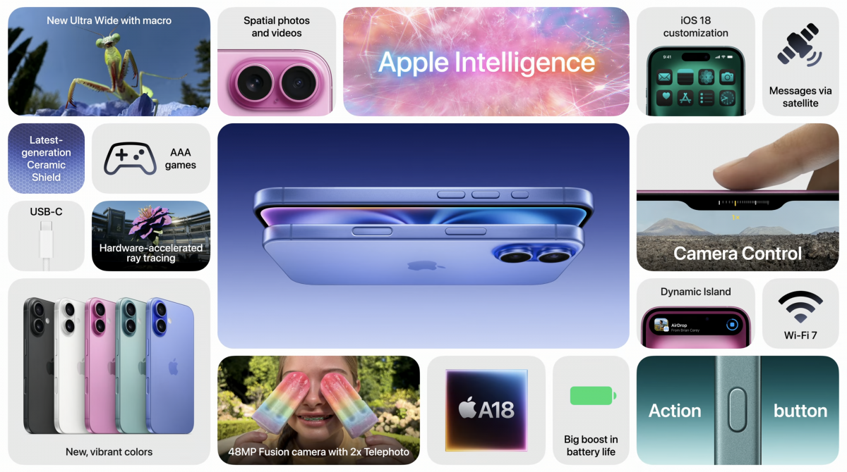 來源/Apple 官網