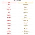 NHK《第75屆紅白歌唱大賽》紅組與白組名單公開
