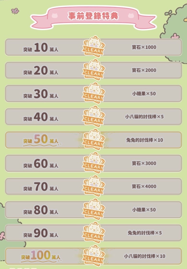 《吉伊卡哇袋著走》預計2025年3月下旬全球上線！事前登錄活動開跑 圖片2