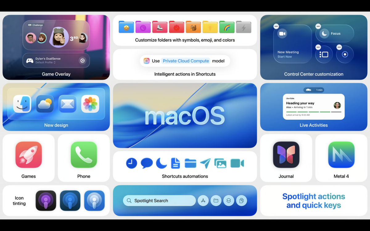 WWDC25 懶人包：macOS Tahoe 26 重點總整理 圖片1