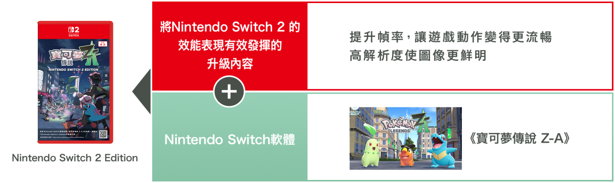 《寶可夢傳說 Z-A》盒裝版開放預購！特典、遊戲內容公開 圖片25