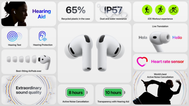 2025年 Apple 秋季發表會：AirPods Pro 3 登場！主打降噪升級、心率感測與 AI 翻譯 圖片1