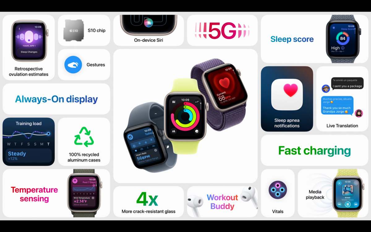 2025年 Apple 秋季發表會：Apple Watch SE 3登場！加入永遠顯示、睡眠分數與快速充電 圖片1