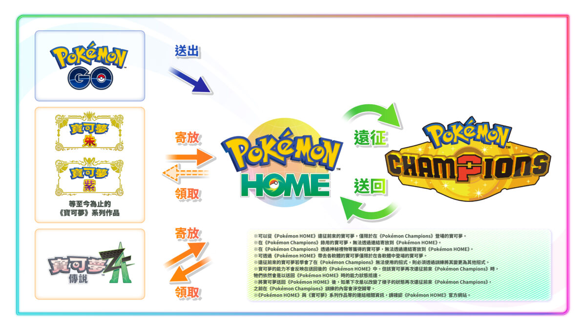 《Pokémon Champions》Nintendo Switch 宣布4月推出 手機版將於夏季推出 圖片2
