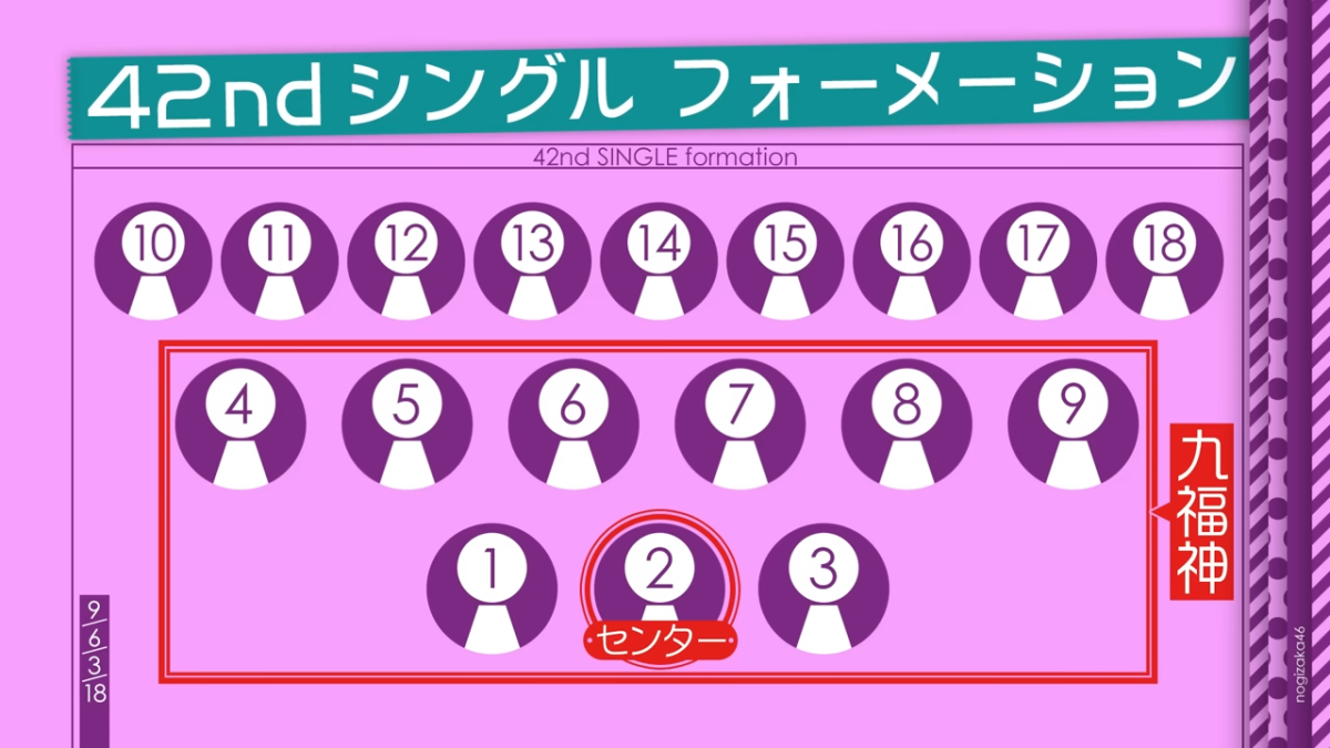 來源／乃木坂配信中